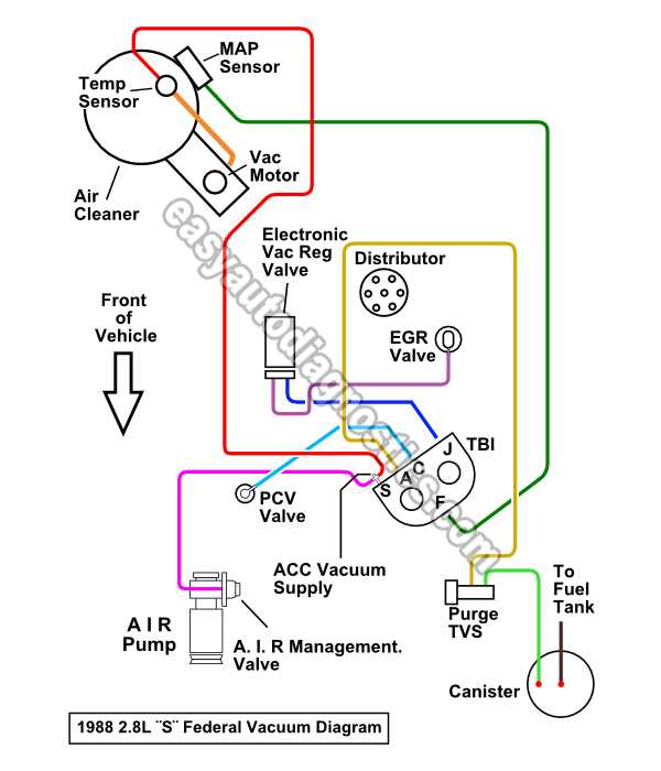 Chevy Vacuum Diagram