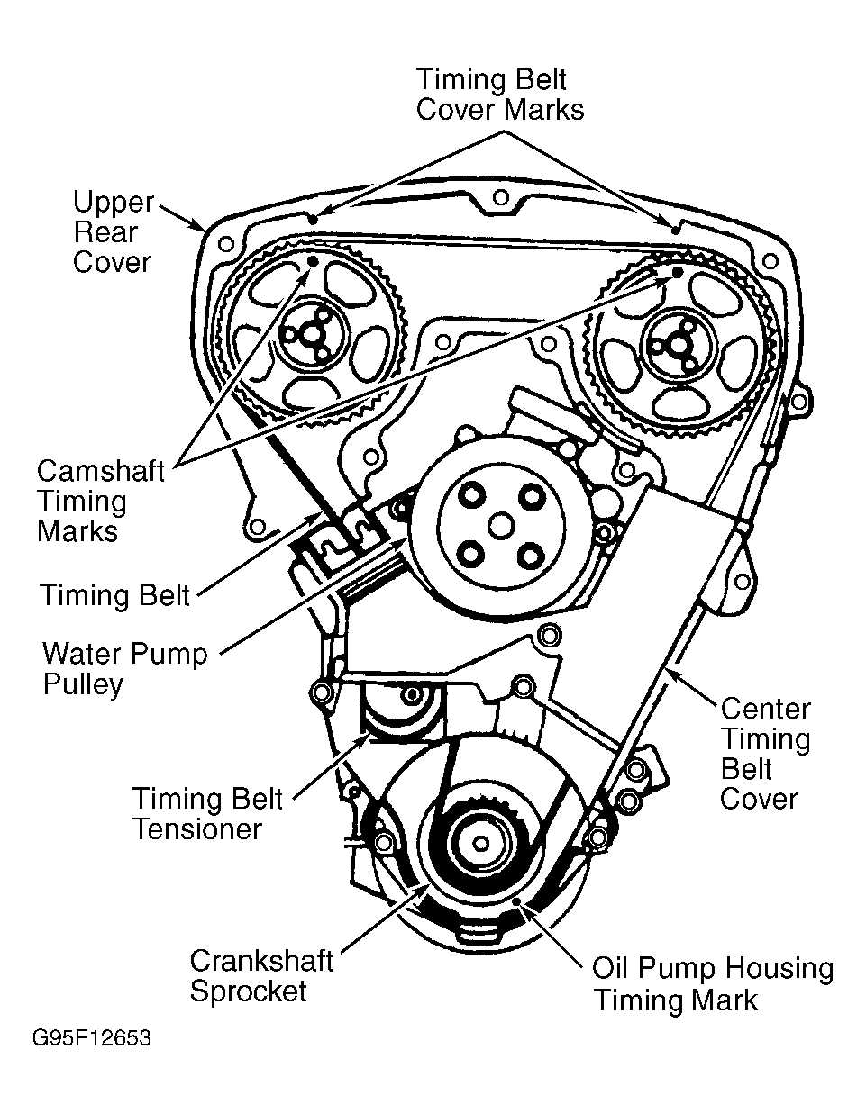 2003 Ford Taurus Ses Diagram Of Belt Routing