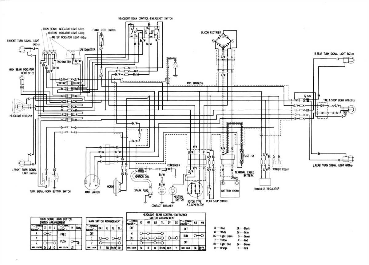 Honda Foreman Rubicon Wiring Diagram