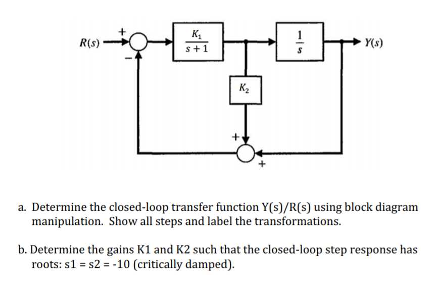 A Step By Step Guide To Drawing A Block Diagram From A Transfer Function