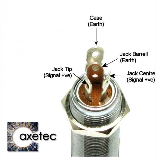 How To Wire A Guitar Jack A Detailed Diagram And Step By Step Guide