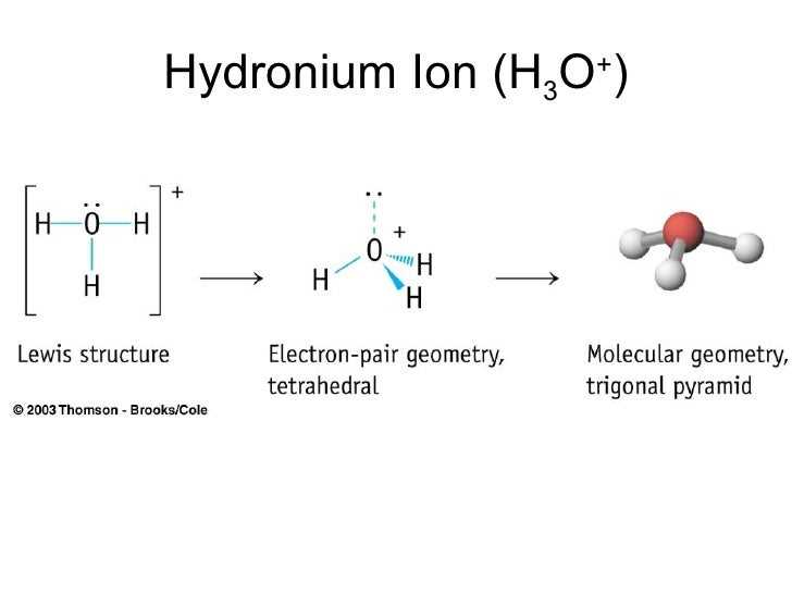 Electron Dot Diagram Of Hydronium Ion