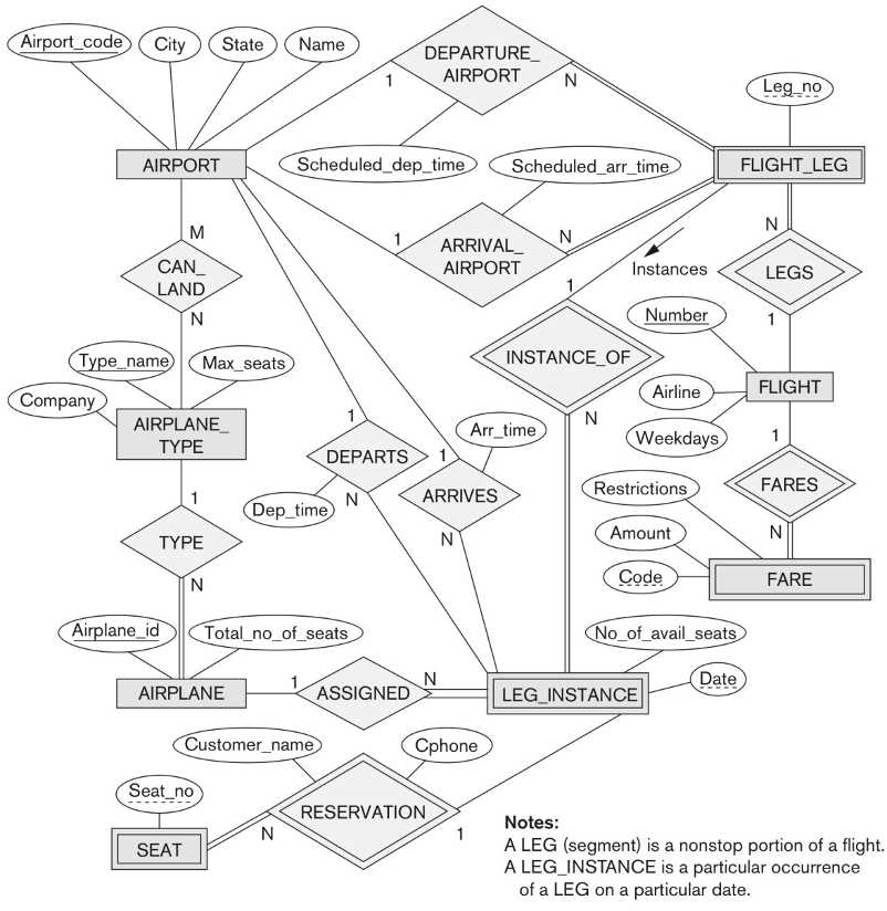 The Mapping Diagram Shows A Relation