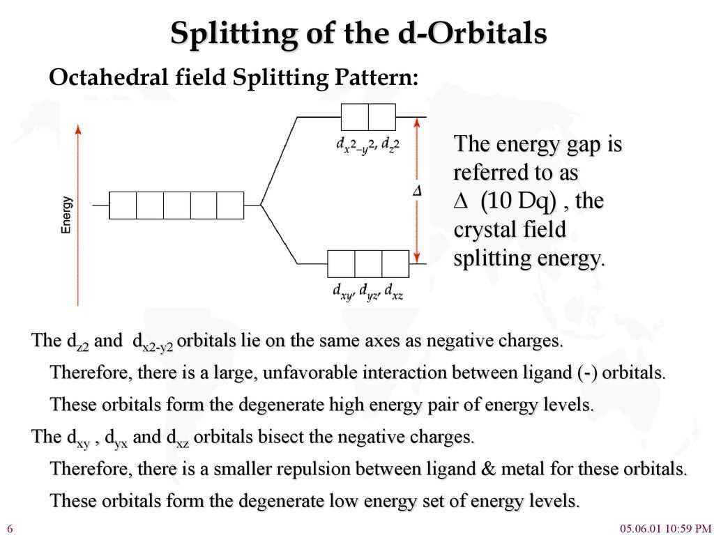 Crystal Field Splitting Diagram For Octahedral