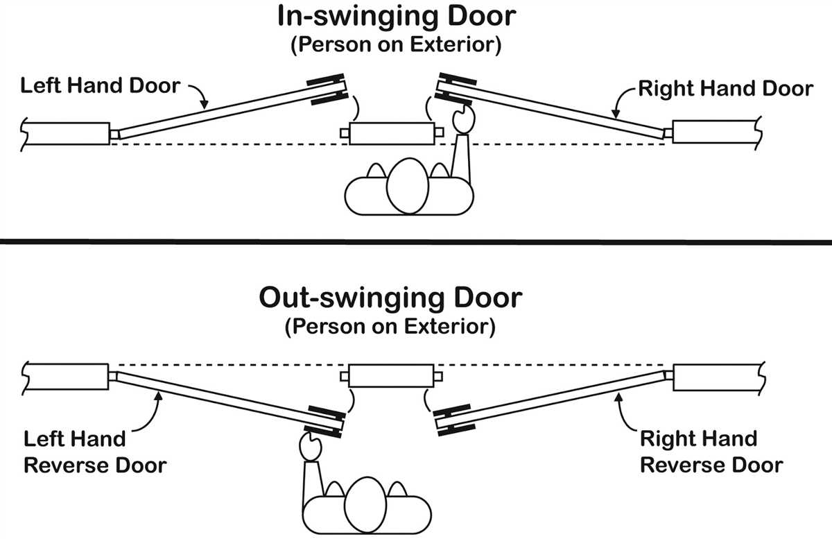 A Comprehensive Guide To Right Hand Inswing Door Diagrams