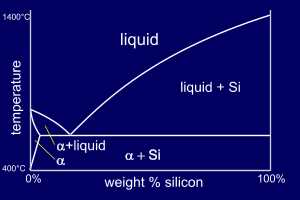 Alumina Silica Phase Diagram