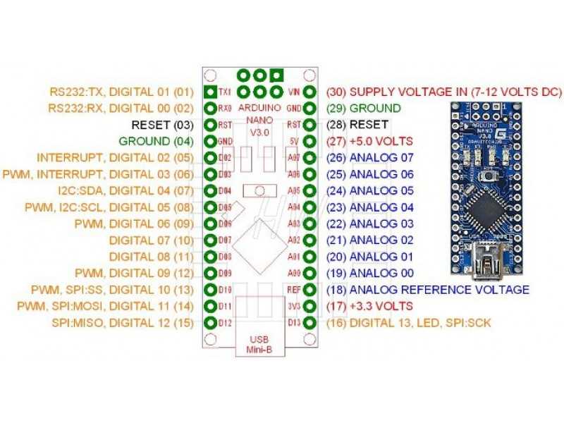 Arduino Nano Pin Diagram