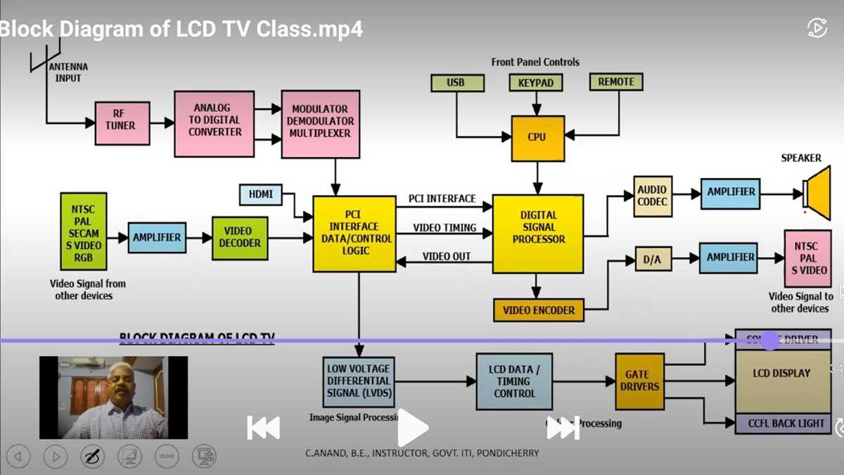 Block Diagram Of Dsp Processor