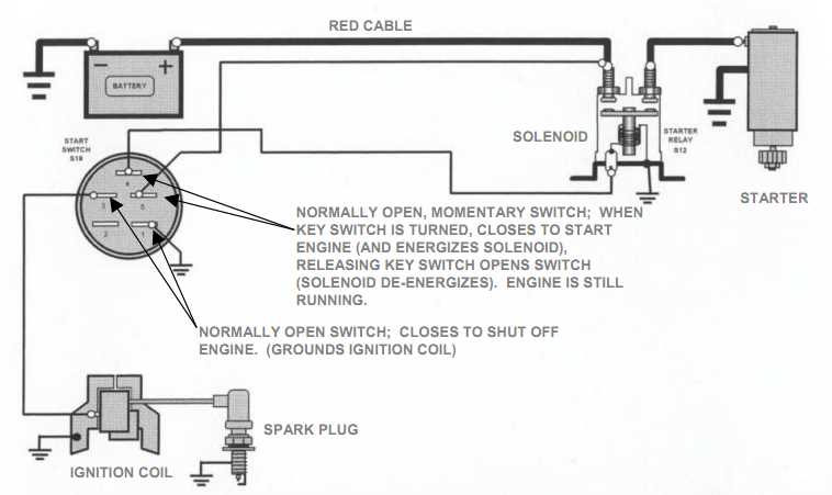 Briggs And Stratton Ignition Switch Diagram