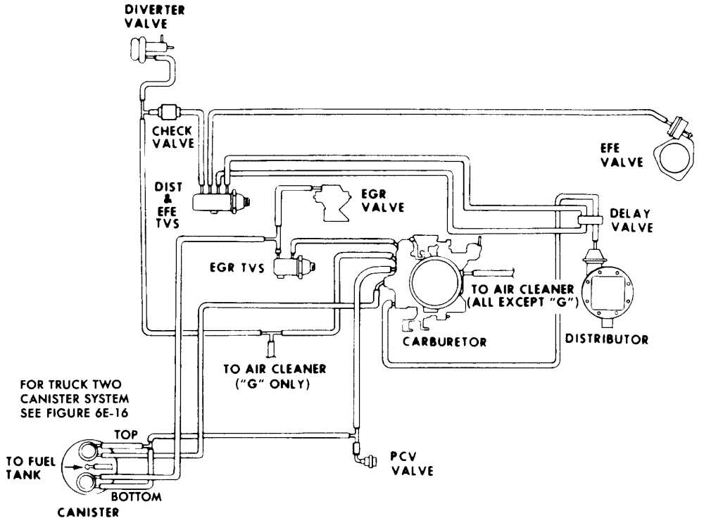 Chevy Vacuum Line Diagram Chevrolet Vacuum Line Diag