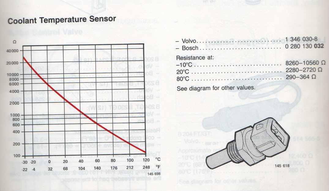 Coolant Temp Sensor And Temp Gauge Diagram Inside A Car