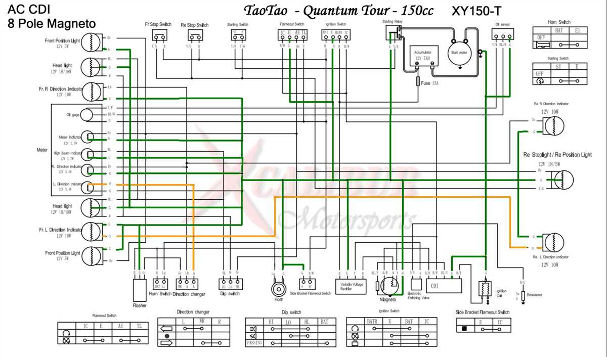 Understanding The Cc Wire Cdi Wiring Diagram A Comprehensive Guide