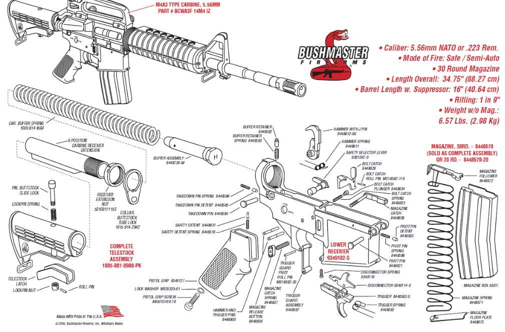 Dpms Ar Parts Diagram