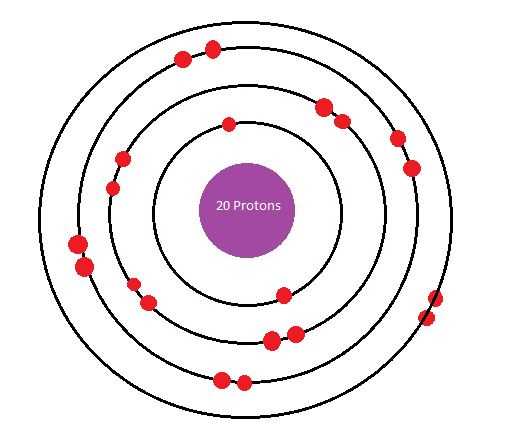 Drawing Bohr Rutherford Diagrams