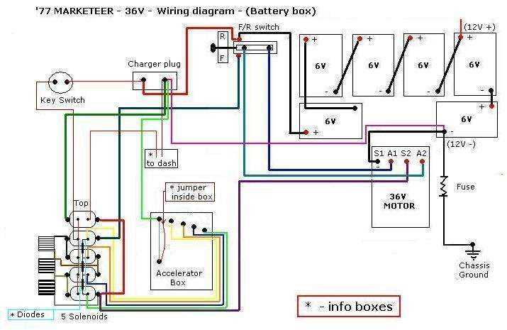 Step By Step Guide Wiring Diagram For The Ezgo Txt Charger Receptacle