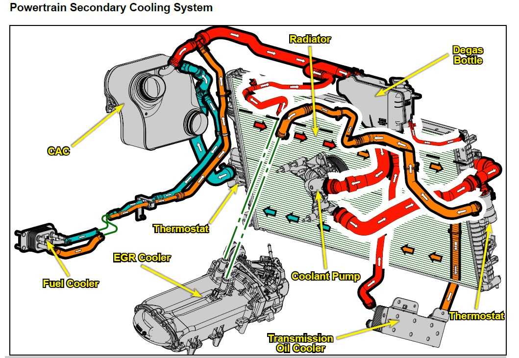 Powerstroke Fuel System Diagram Ford L Power Stroke D