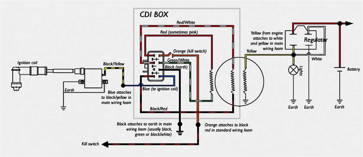 A Step By Step Guide To Gy6 DC CDI Wiring Ensuring A Proper Connection