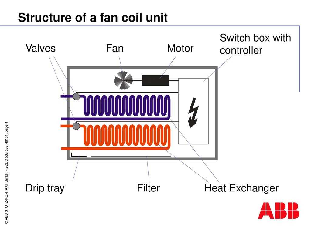 Understanding The Fan Coil Unit Diagram A Comprehensive Guide