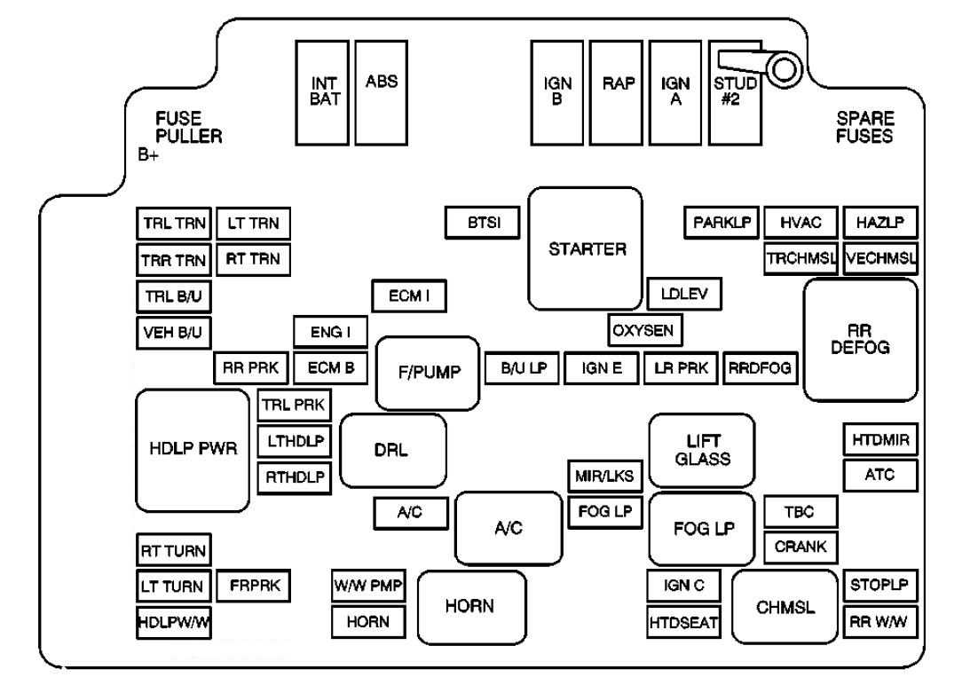 Where To Find The Saturn Vue Fuse Box Diagram