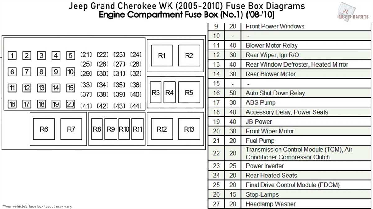 The Ultimate Guide To Understanding The 2007 Jeep Grand Cherokee Laredo