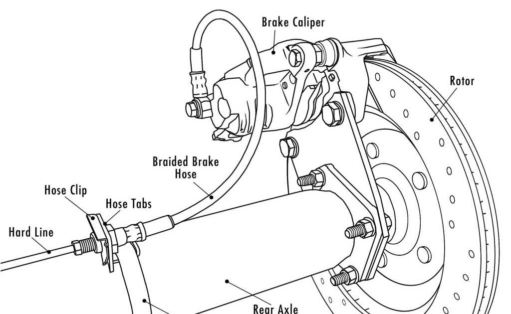 Brake Line Diagram Brake Line System Diagram