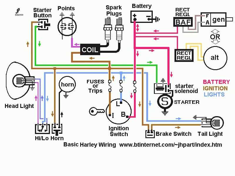 Harley Davidson Wiring Schematics