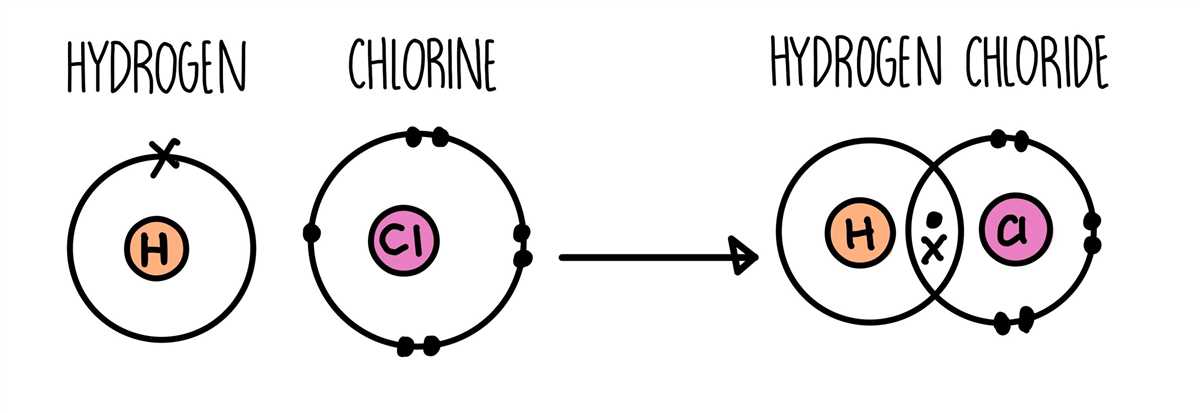 Hydrogen Sulfide Dot And Cross Diagram