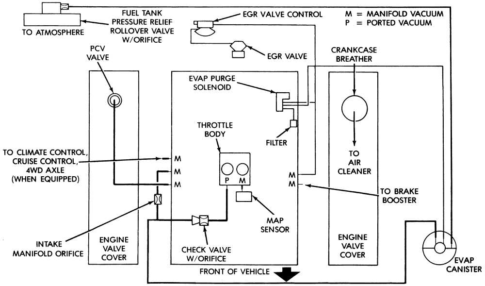 Jeep 2 5l Vacuum Diagram Diagram Jeep Vacuum