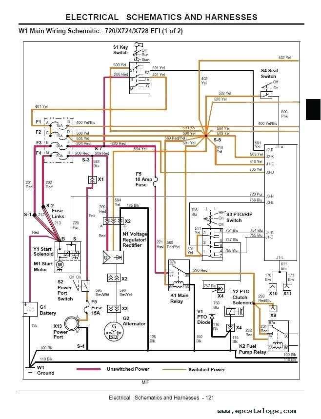 How To Properly Wire A John Deere Ignition Switch A Step By Step Guide