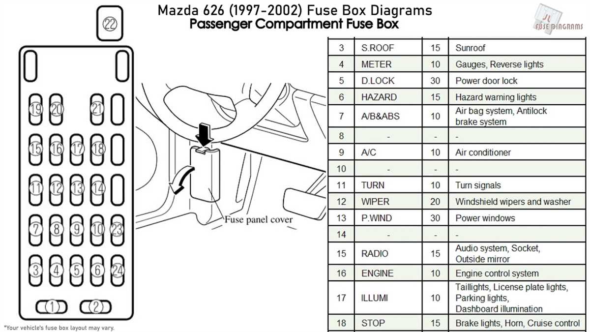 Learn How To Find The Fuse Diagram For A Mazda B