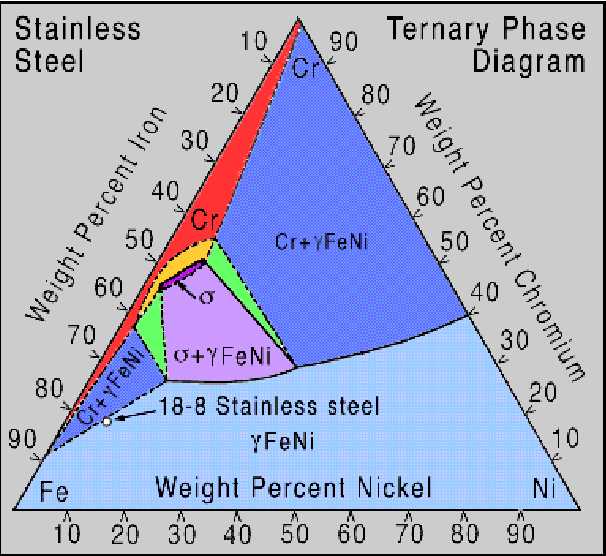 Nickel Vanadium Carbon Ternary Phase Diagram 6 Titanium Alu