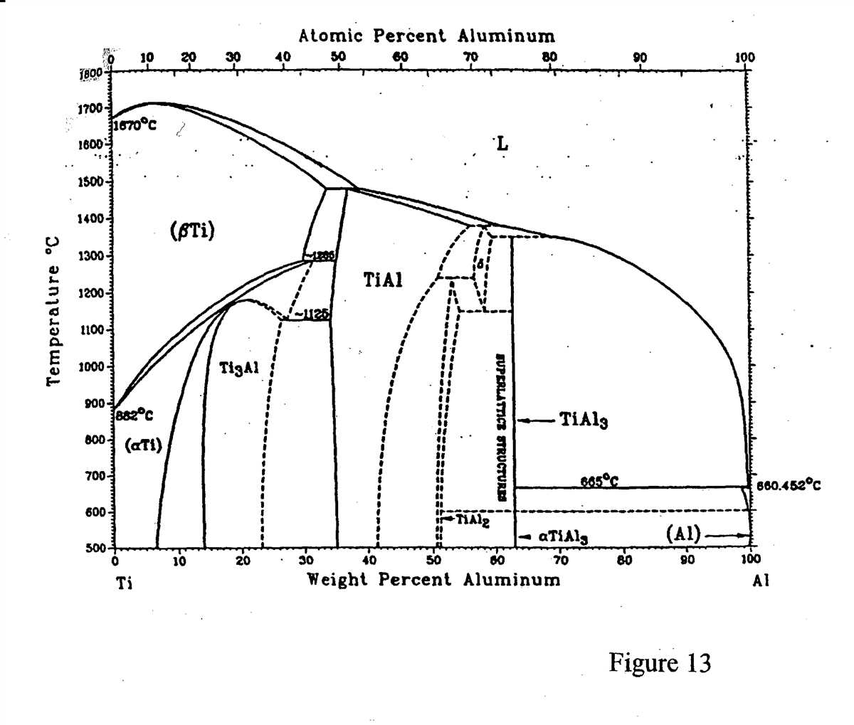 Consider The Alumina Silica Phase Diagram Below Phase Diagra