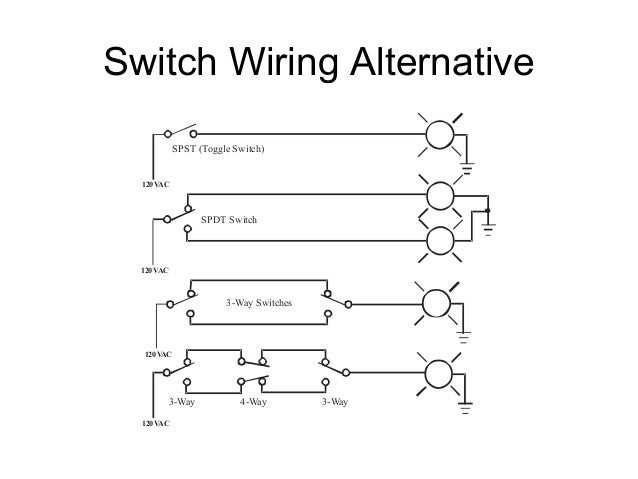 How To Wire A Spdt Rocker Switch Step By Step Wiring Diagram Guide