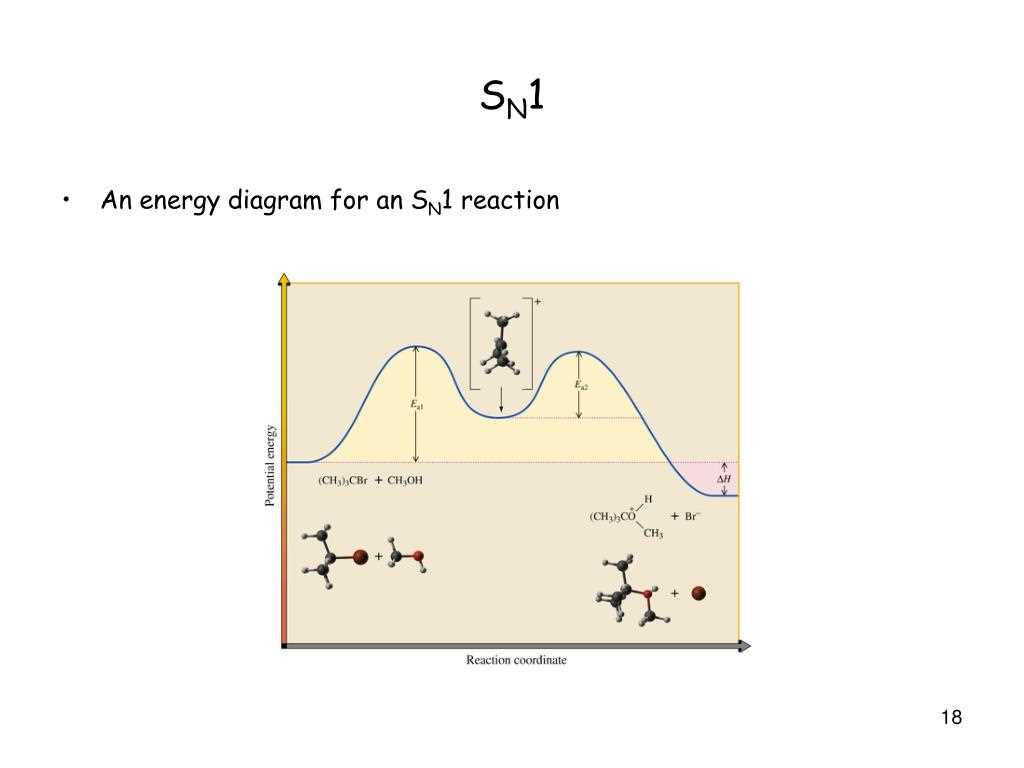 Energy Diagram For Sn1 Reaction