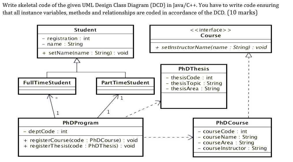 How To Generate A Class Diagram From Java Code