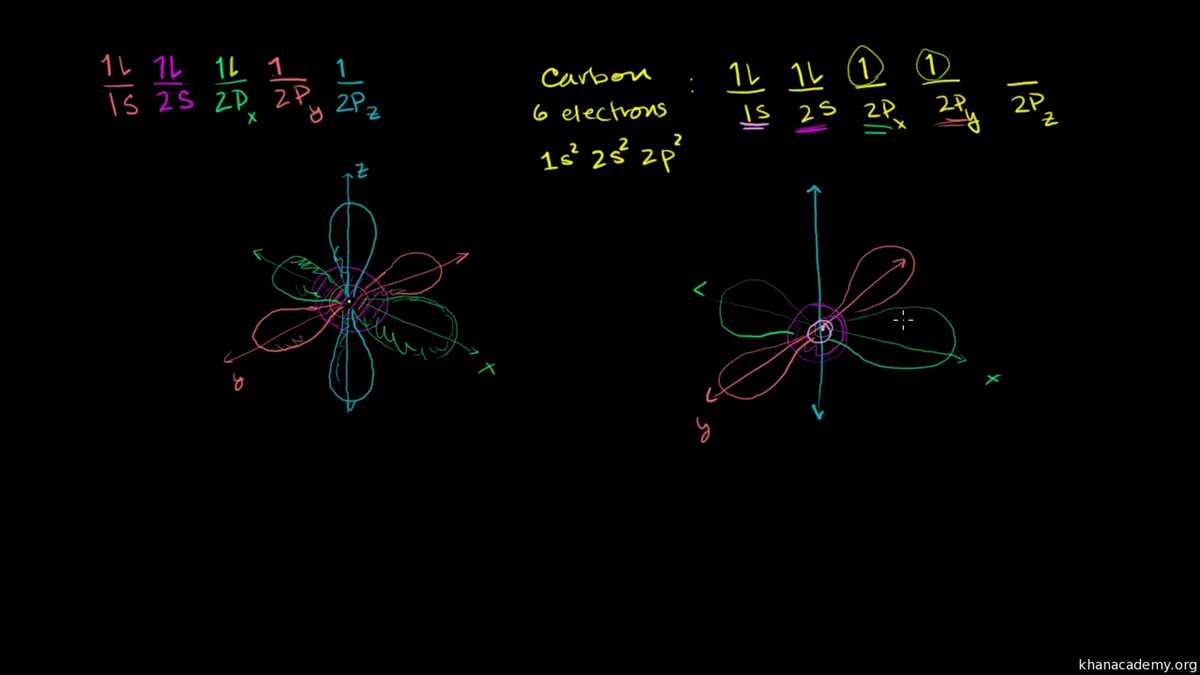 The Ultimate Guide To Understanding Orbital Diagrams Khan Academy