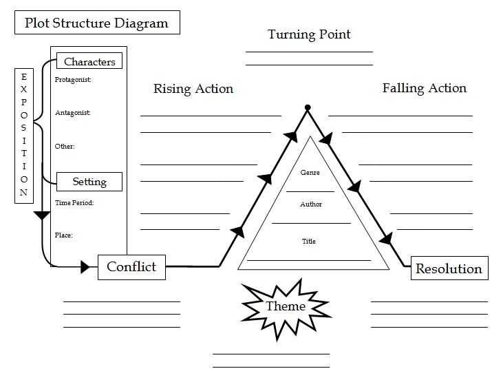 Lesson Plans Teaching Plot