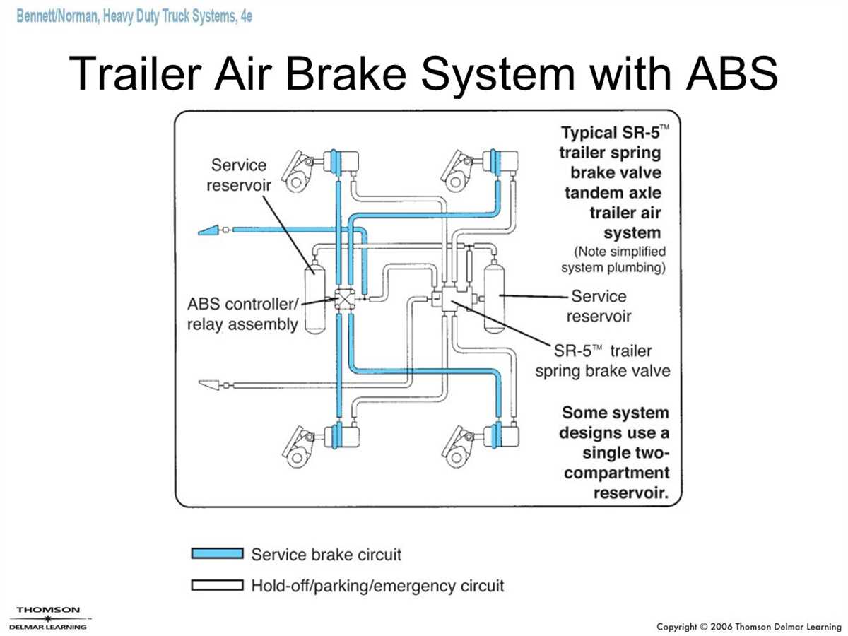 Locomotive Air Brake System Schematic Air Brake System Of Lo