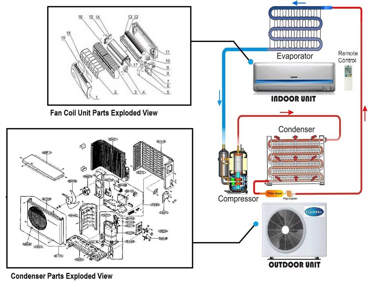 The Ultimate Guide To Understanding Residential Air Conditioner Parts