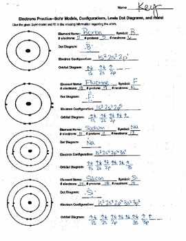 Mastering Lewis Dot Diagrams Worksheet Answer Key Unveiled