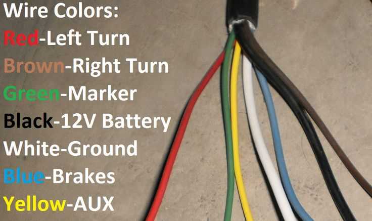 Toyota Wiring Diagram Color Codes Complete Guide To Understanding