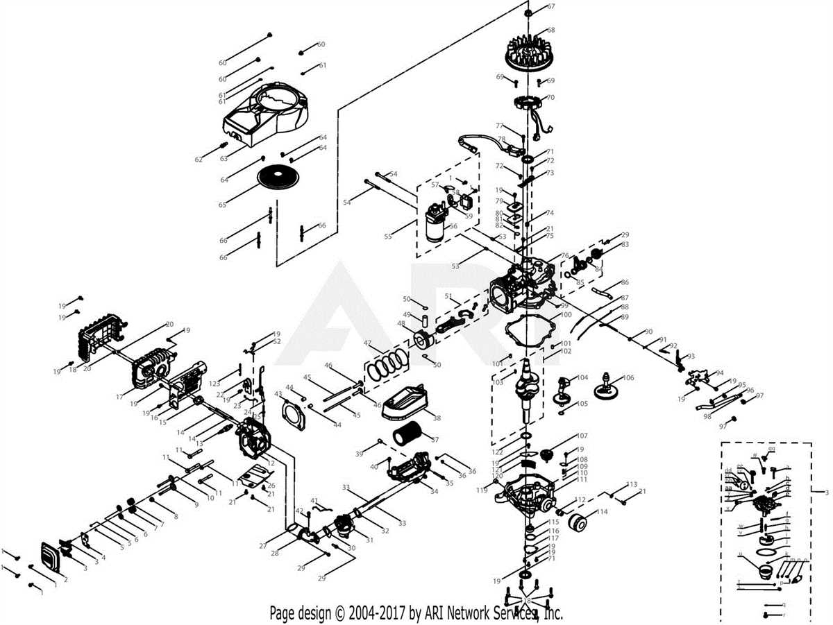 How To Find And Understand Troy Bilt TB30 Parts Diagrams