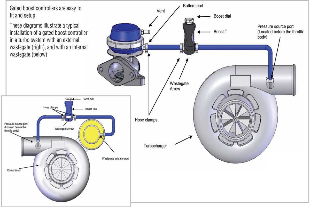 Turbosmart Manual Boost Controller Diagram