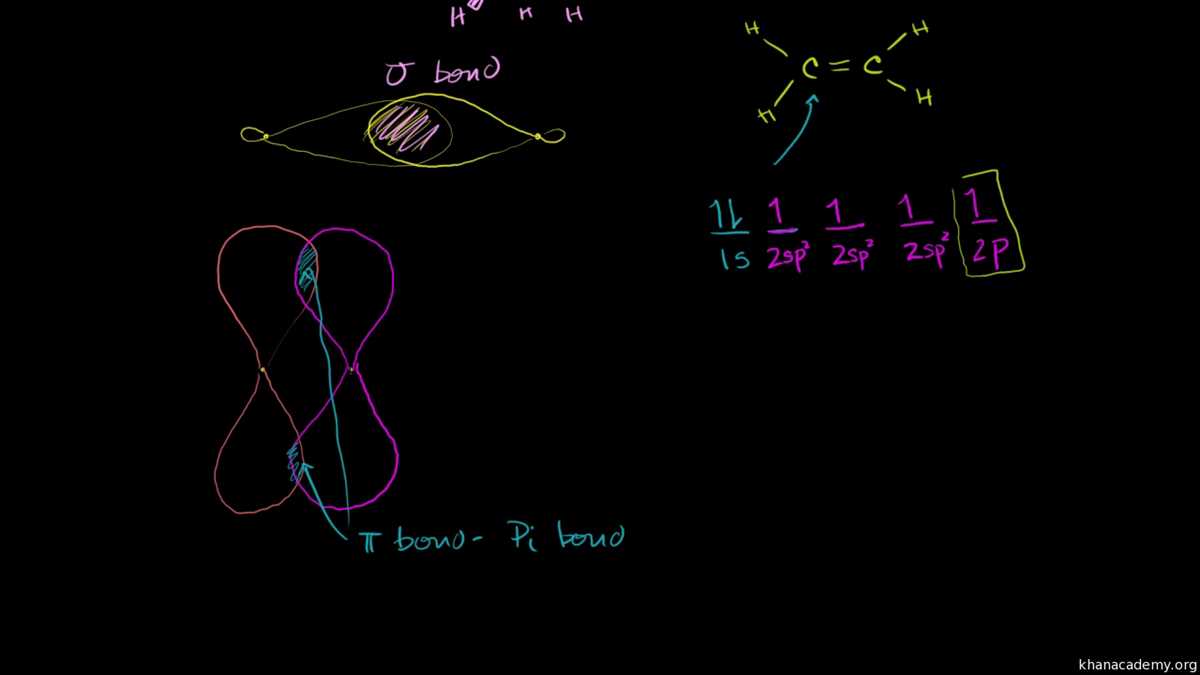 The Ultimate Guide To Understanding Orbital Diagrams Khan Academy