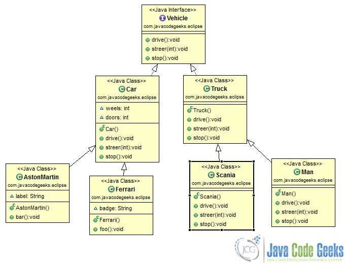 Java Class Diagram Generator Vscode Vscode Class Diagram Gen