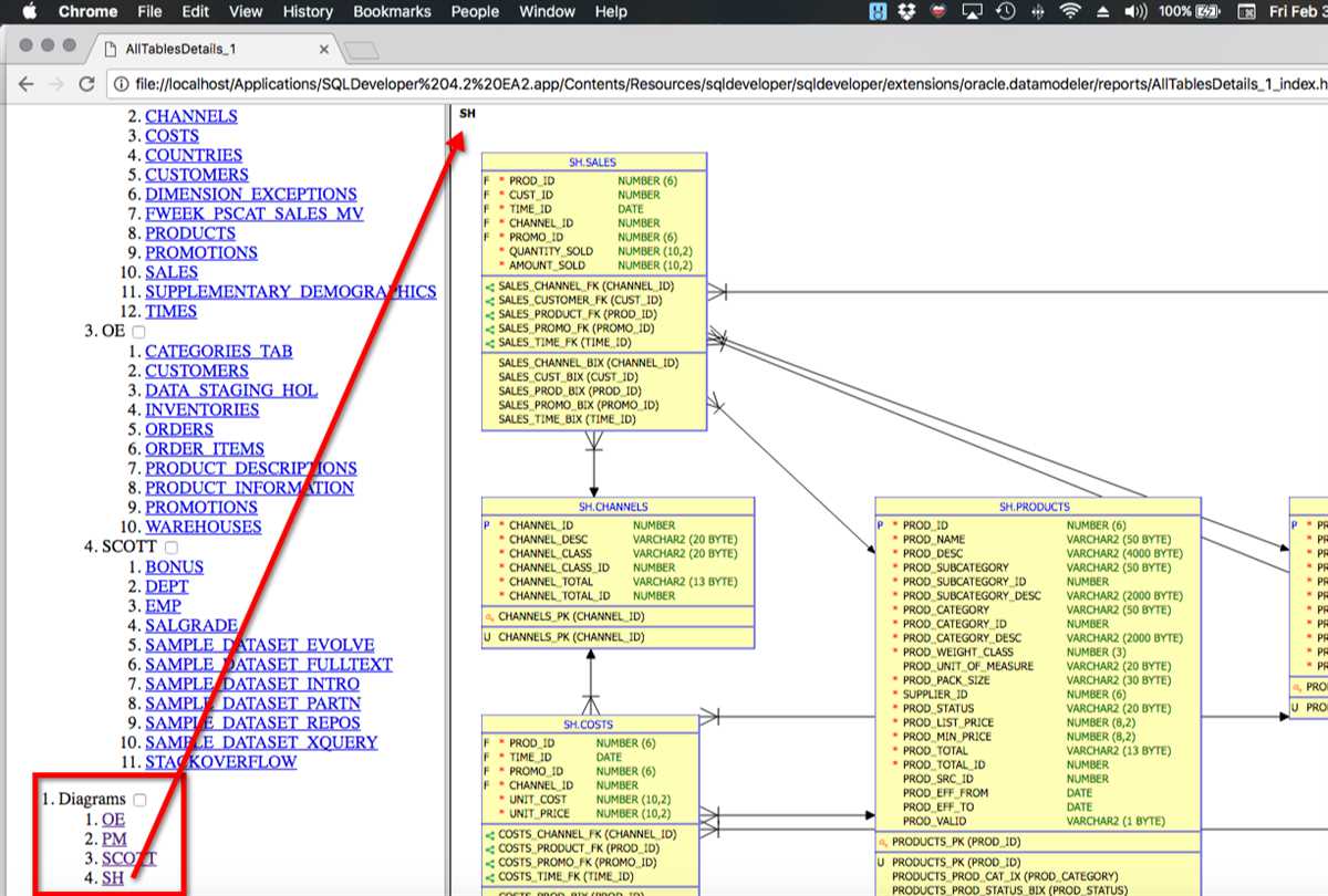 Generate Er Diagram In Sql Developer Er Diagram Generator Fr