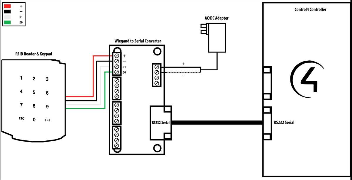 The Ultimate Guide To Understanding HID Reader Wiring Diagrams