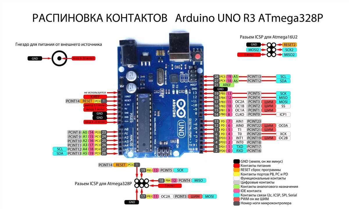 Arduino Uno R Pin Diagram