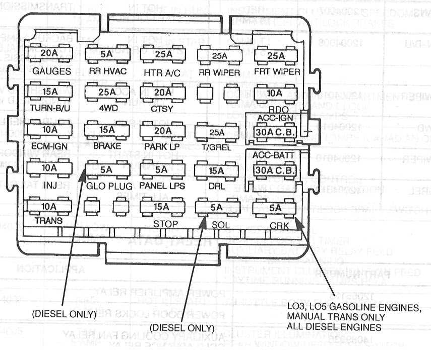 The Ultimate Guide To Understanding The 1977 Chevy Truck Fuse Box Diagram