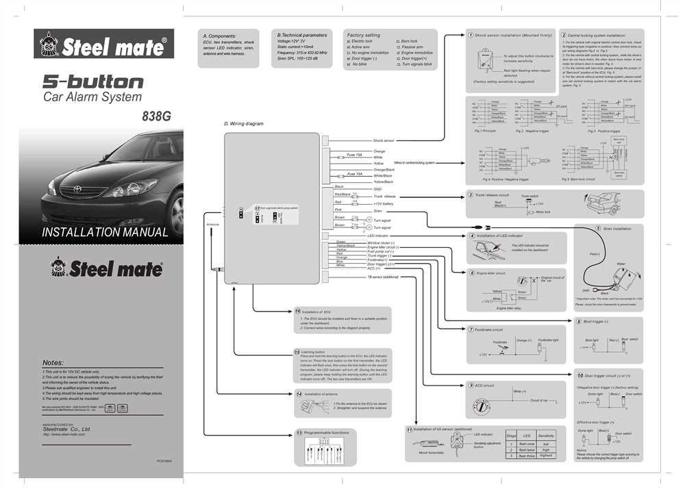 Unlock The Secrets Of Car Alarm Wiring With Free Diagrams